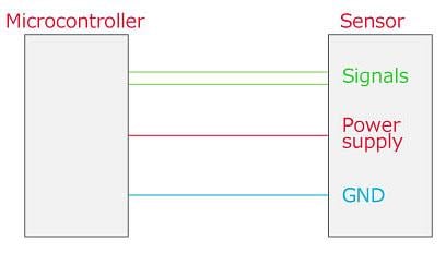 Murata 잡음 교정 - 센서 오작동 완화